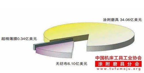 如何在市場轉(zhuǎn)型中前行并尋找未來足跡 上