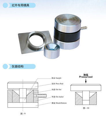 壓片模具 HF-12廠家報(bào)價(jià)/價(jià)格/性能參數(shù) 布蘭頓資料代理商 - 天津布蘭頓科技-生物在線 Lab-on-Web